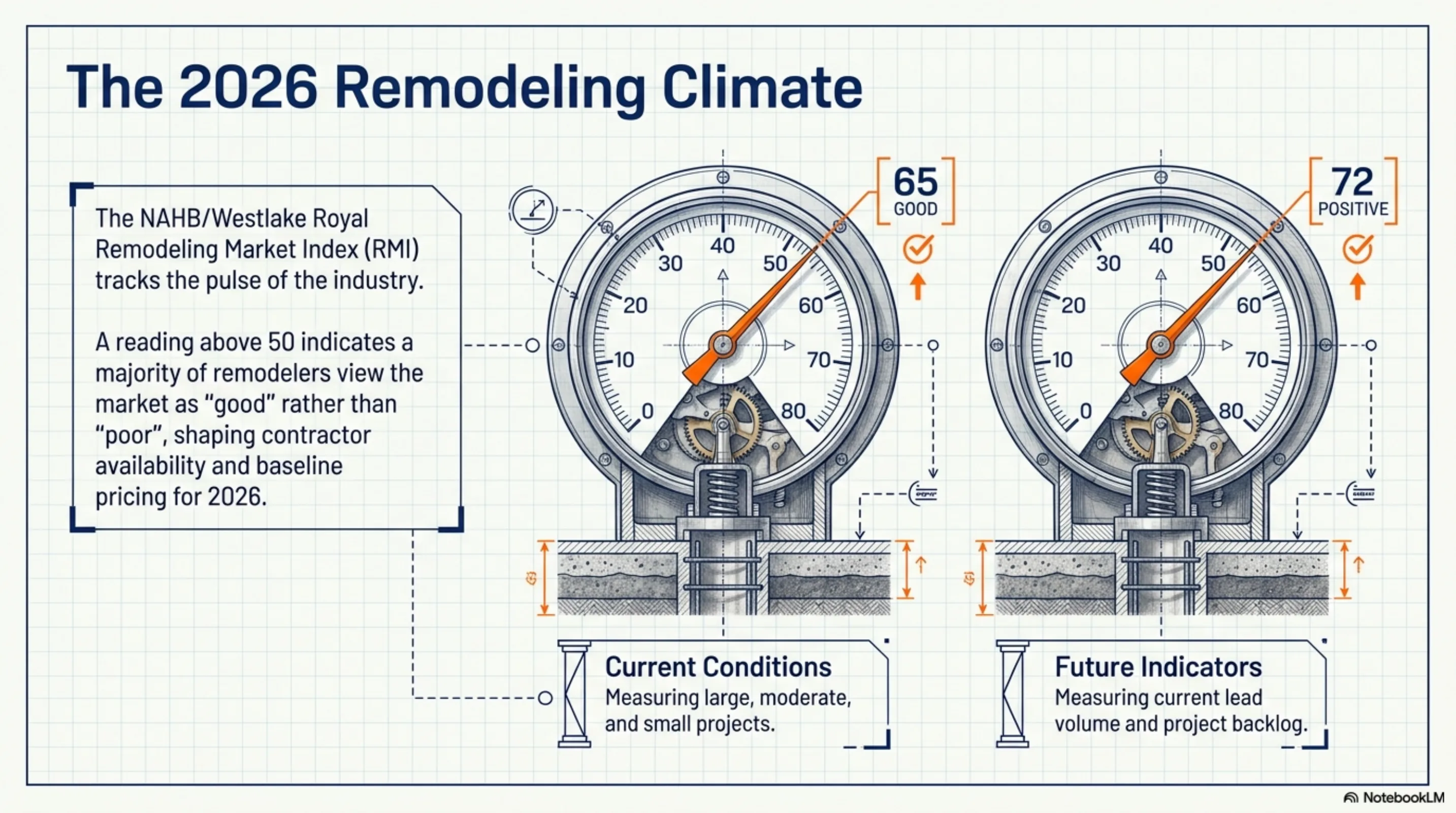 A San Jose concrete contractor and homeowner reviewing stamped concrete pattern samples for a new patio installation.